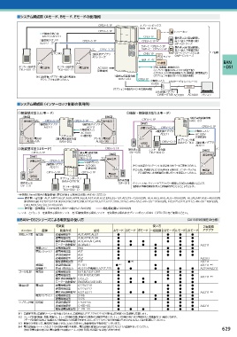 Page 629 - MIWA総合カタログby株式会社MAJI