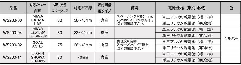 ALPHA,アルファ edロックPlus | 鍵（メーカー別シリンダー）,アルファ・ALPHA・FBロック | 鍵の卸売りセンターまるごとショップ