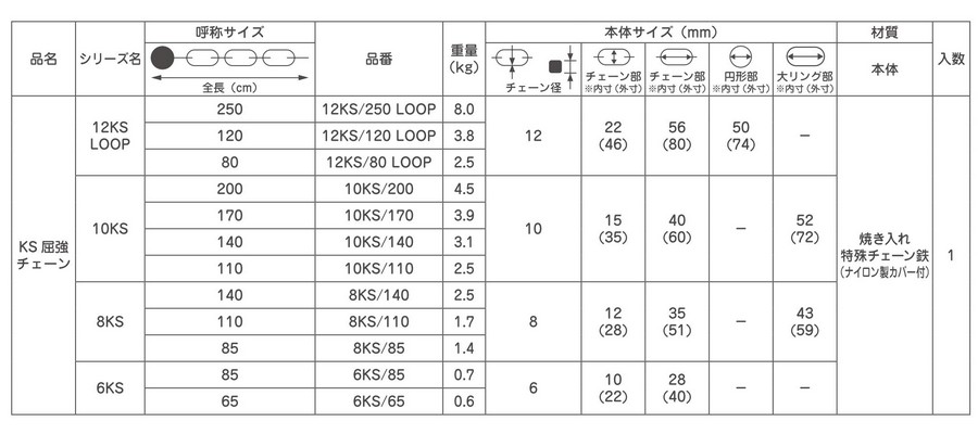 ABUS,アバス 屈強チェーン 12KS LOOP シリーズ | 南京錠,アバス 