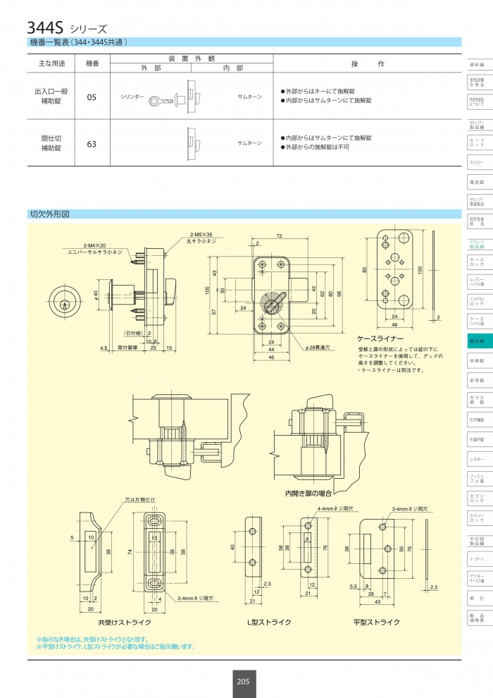 ハイロジック:昭和特殊錠玄関 新日軽 S-29 交換用 補助錠 値引きする 花・ガーデン・DIY